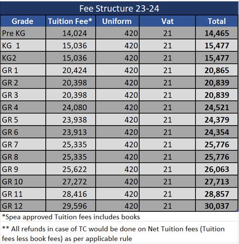 School Fees Sharjah Us Curriculum Riss Sharjah