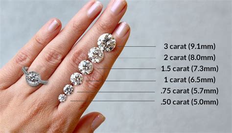 Your Personalized Diamond C Chart How To Wear Your Diamonds Of