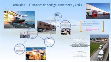 Actividad Unidad Funciones De Bodega Almacenes Y Cedis Foro By