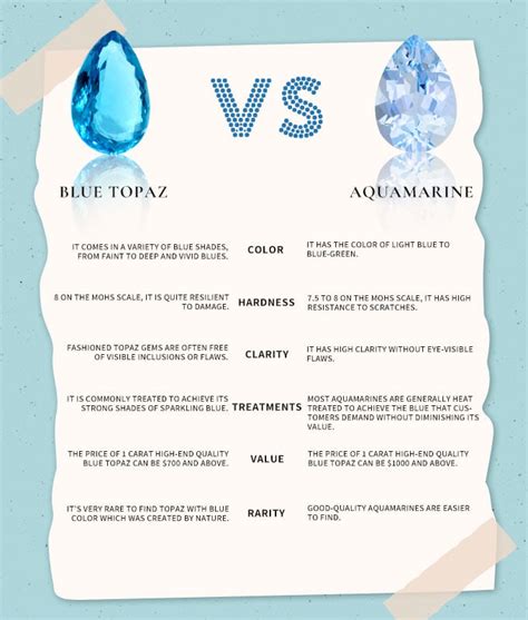 Blue Topaz Vs Aquamarine