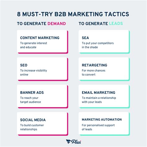 B2b Marketing Guide Strategy Steps And Tactics For Success In 2022