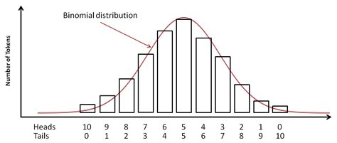 Binomial Distribution - Do You Know How to Get One? | Binomial distribution, Data scientist ...