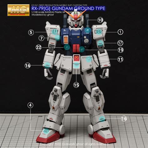 Mg Rx G Gundam Ground Type Modeller S Workshop