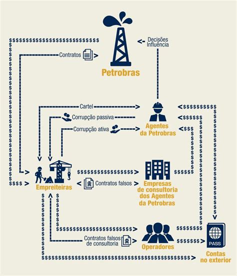 Mapa Mental Lavagem De Dinheiro Mema