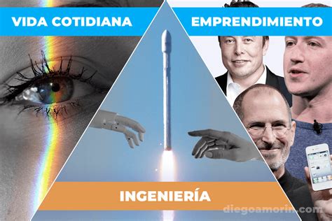 La Importancia De La Física En La Vida La Ingeniería Y El