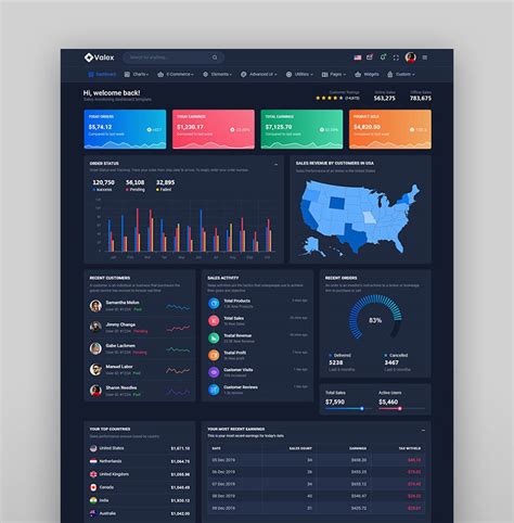 20 Best New Html Dashboard Templates Admin Templates