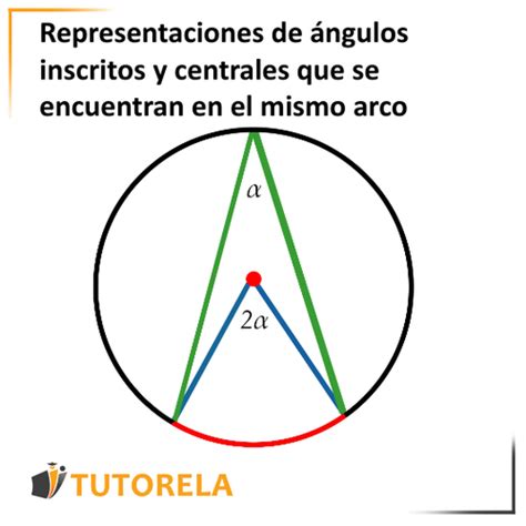 Ángulo Central En Un Círculo Tutorela