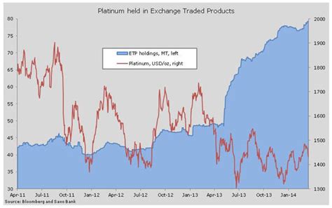 Five Reasons The Platinum Price Should Take Off Wellgreen Platinum Ltd