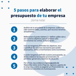 C Mo Hacer Un Presupuesto Para Una Empresa