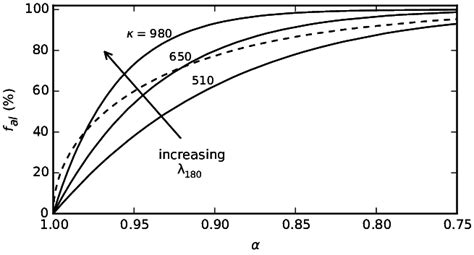 4 Increasing Thermal Conductivity κ W M K For A Simple Cubic Download Scientific Diagram