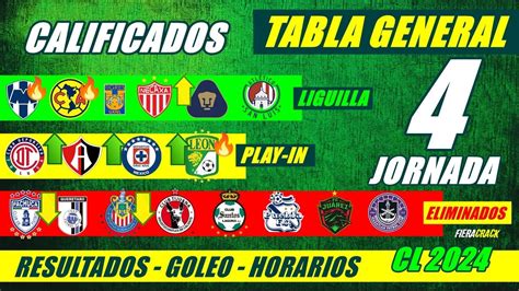 Resultados Y Posiciones Liga Mx Femenil As Va La Tabla General