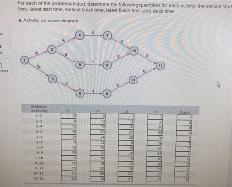 Solved For Each Of The Problems Listed Determine The Chegg