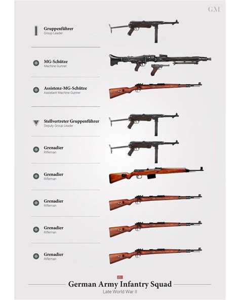 Organization Of A Late War German Infantry Squad 1080x1350 Military