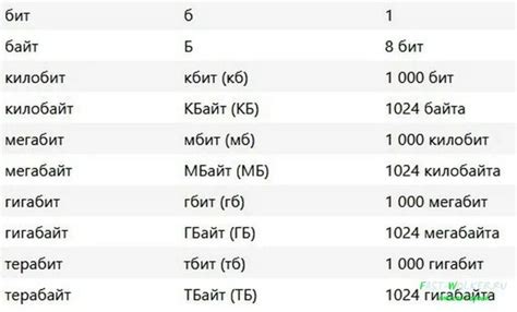 Калькулятор кбит