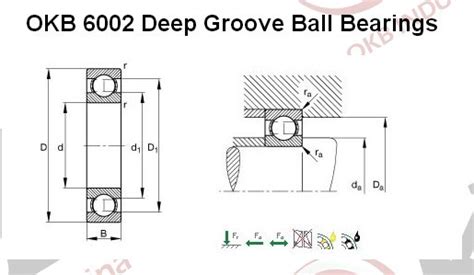 6002 ZZ Deep Groove Ball Bearing 6002 ZZ Bearing 25x42x11 Tianjin