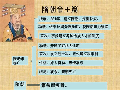 人教版七年级下册历史复习纲要 人物篇课件（共17张ppt） 21世纪教育网