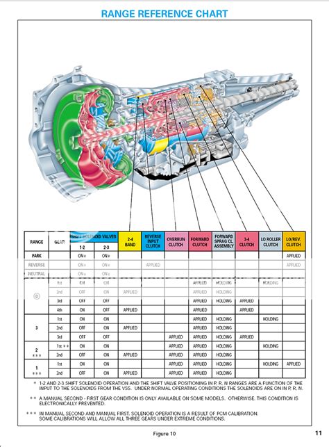 4l60e Transmission Diagram Parts 4l60 Transmission Diagram A