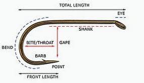 Best Hooks for Trout Fishing – What Sizes to Use? - Best Trout Lures