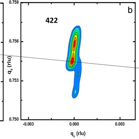 Reciprocal Space Maps For HgCdTe Grown On GaSb In A Asymmetric 333