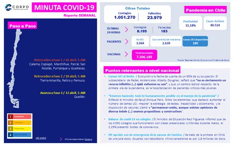 Reporte Semanal Corpo Comunicaciones