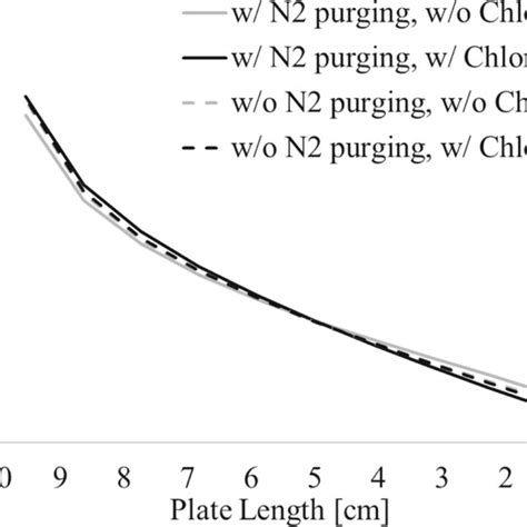 Simulated Normalized Current Density Distributions J X J M Along The Download Scientific