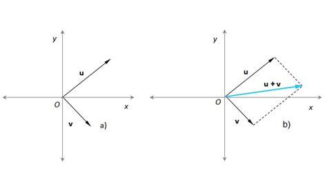 Vector resultante qué es ejemplos y ejercicios resueltos