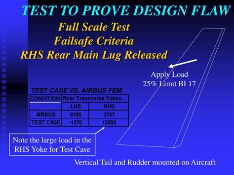 Ppt A300 Vertical Tail Structural Evaluation Powerpoint Presentation