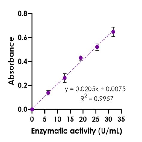 Kb Catalase Activity Assay Kit Bqc Bioquochem