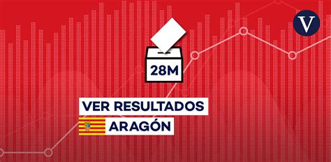 Resultado elecciones Autonómicas en Aragón PP gana última hora con