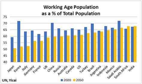 Chinas Working Age Population Shrunk By 46 Million In A Decade Anti