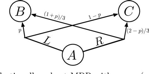 Figure 1 From Rectangularity And Duality Of Distributionally Robust