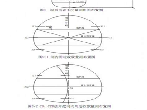 铁路施工作业指导书（隧道篇） 下载 知石网