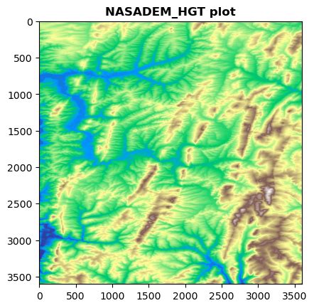 Writing Cloud Optimized Geotiffs Cogs With Python Cloud Optimized