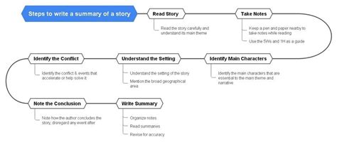 Guide On Making A Summary Of A Story