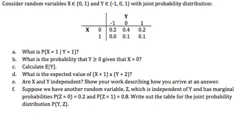 Solved Consider Random Variables X Elementof And Y Chegg