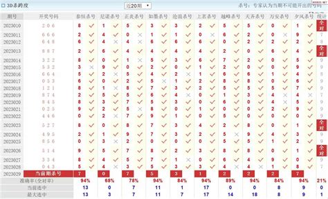 福彩3d23029期澳客专家杀跨度天齐网