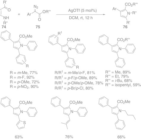 Chemoselective And Regioselective Synthesis Of Multisubstituted