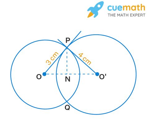 Two Circles With Centres O And O Of Radii Cm And Cm Respectively