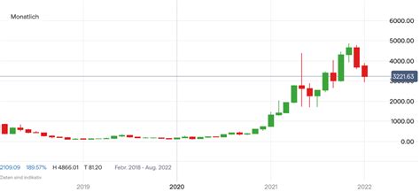 Ethereum Kurs aktuell über 3 000 Dollar IG Deutschland