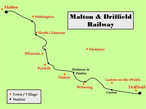 Malton And Driffield Railway