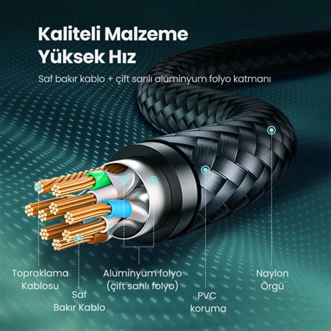 Ugreen CAT7 Örgülü F FTP 10Gbps RJ45 Ethernet Kablosu 1 5 Metre