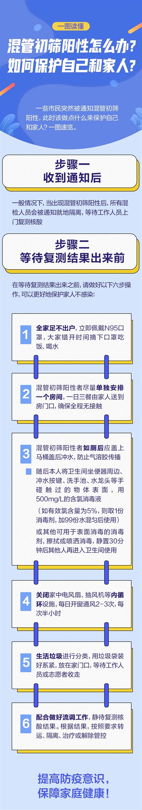 环保科普丨混管初筛阳性怎么办？如何保护自己和家人？龙岩市雷霆部门