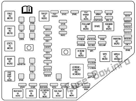 Cadillac Srx Fuse Box Diagram