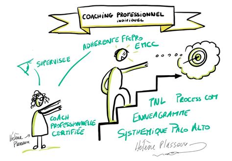 Coaching Professionnel Idjinov