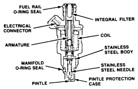 Repair Guides Multi Port Fuel Injection Mfi And Sequential Fuel