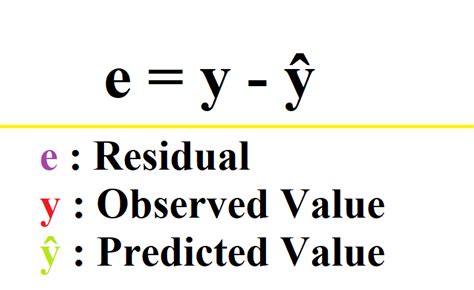 Residual in Regression Analysis - Next Data Lab