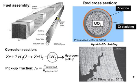 Why Is Zirconium Used In Nuclear Reactors Refractory Metals Alloys