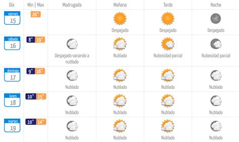 Meteorología actualiza el clima para Fiestas Patrias