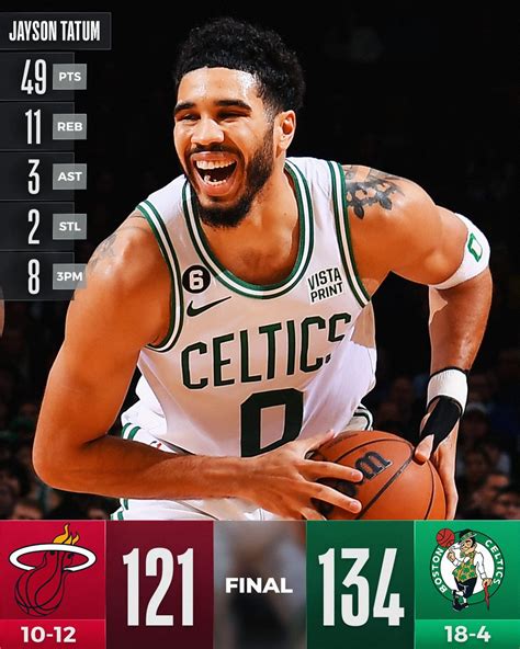 NBA On Twitter FINAL SCORE THREAD Jayson Tatum Became The 1st