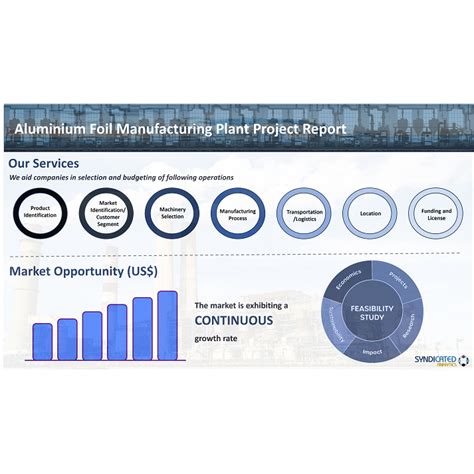 Aluminium Foil Manufacturing Plant Project Report 2024 Manufacturing Process Raw Materials